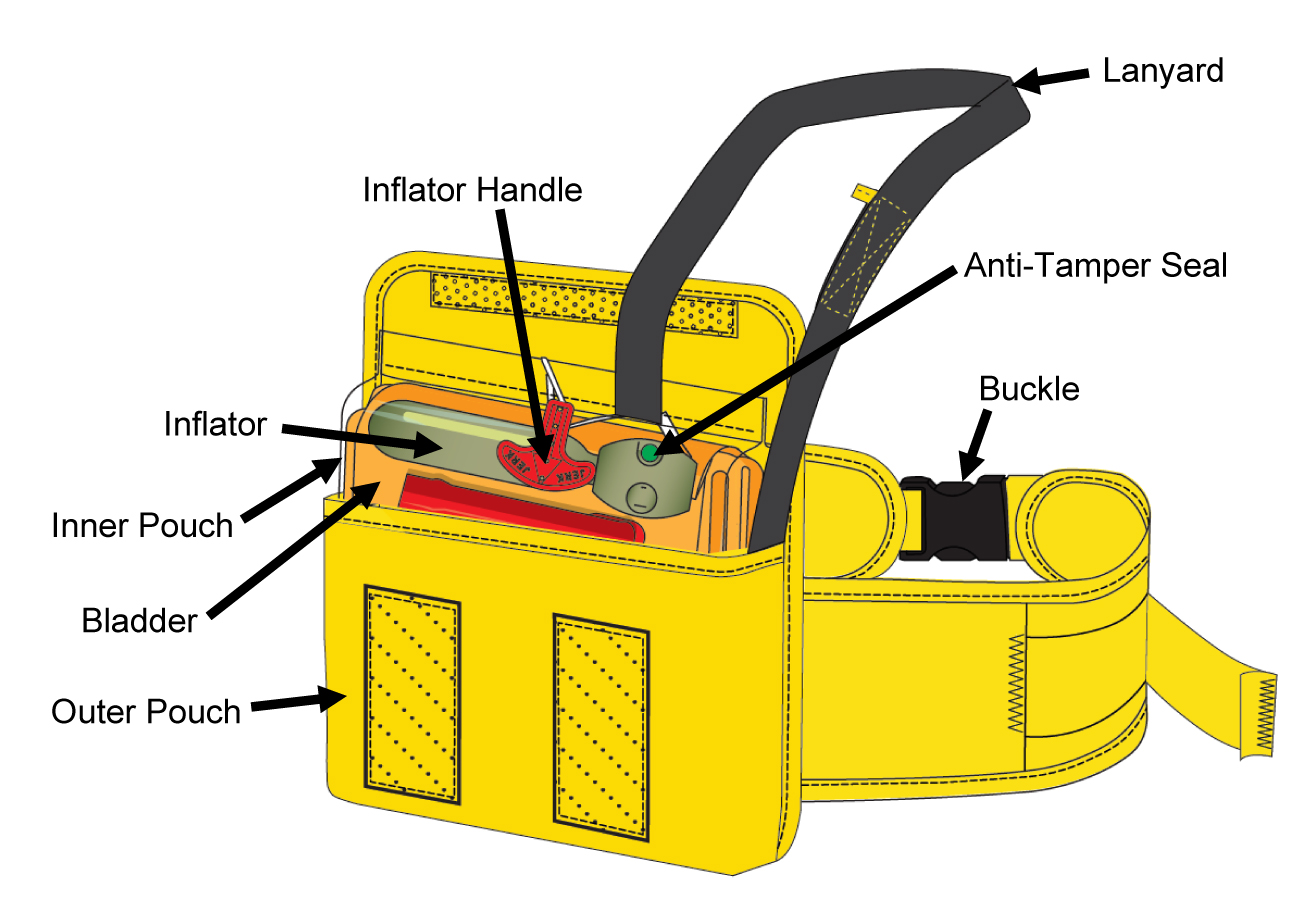 IDF Product Diagram